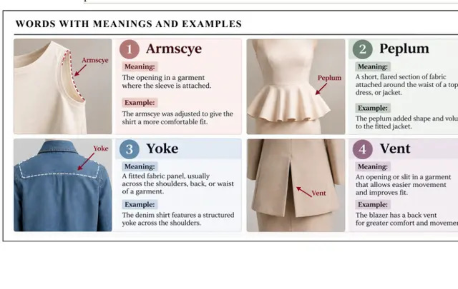 Words with meanings and examples: armscye, peplum, yoke, and vent